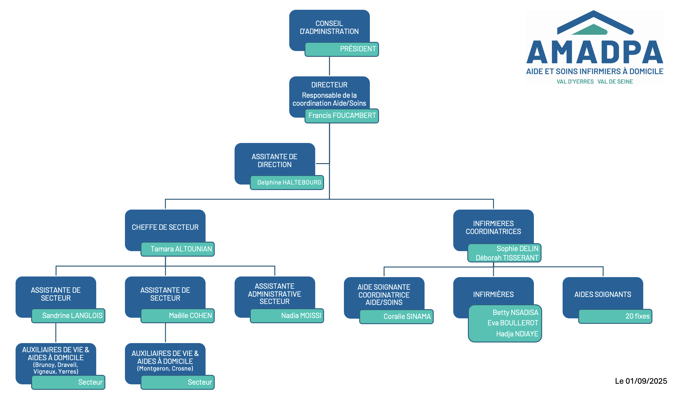 organigramme-amadpa-09-2025